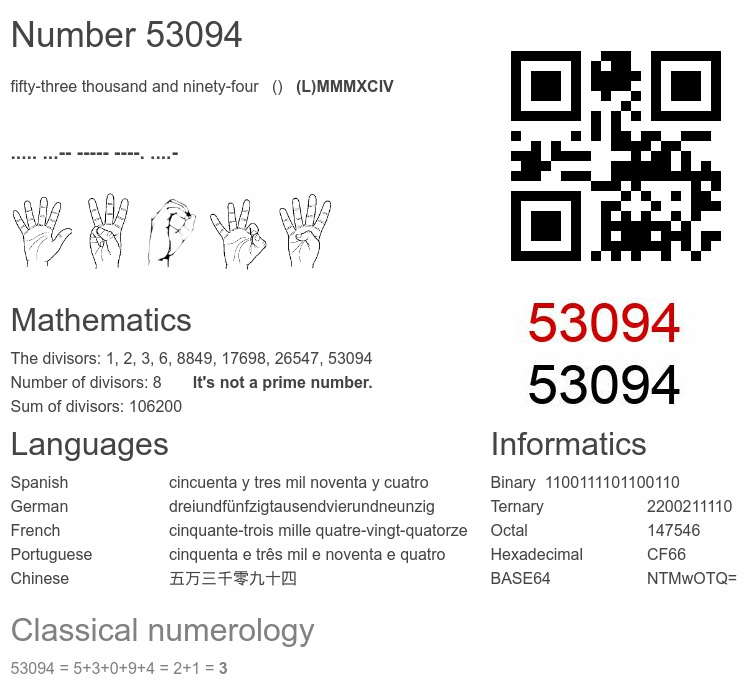Number 53094 infographic