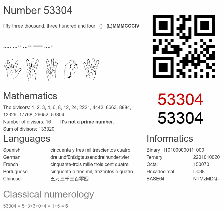 Number 53304 infographic