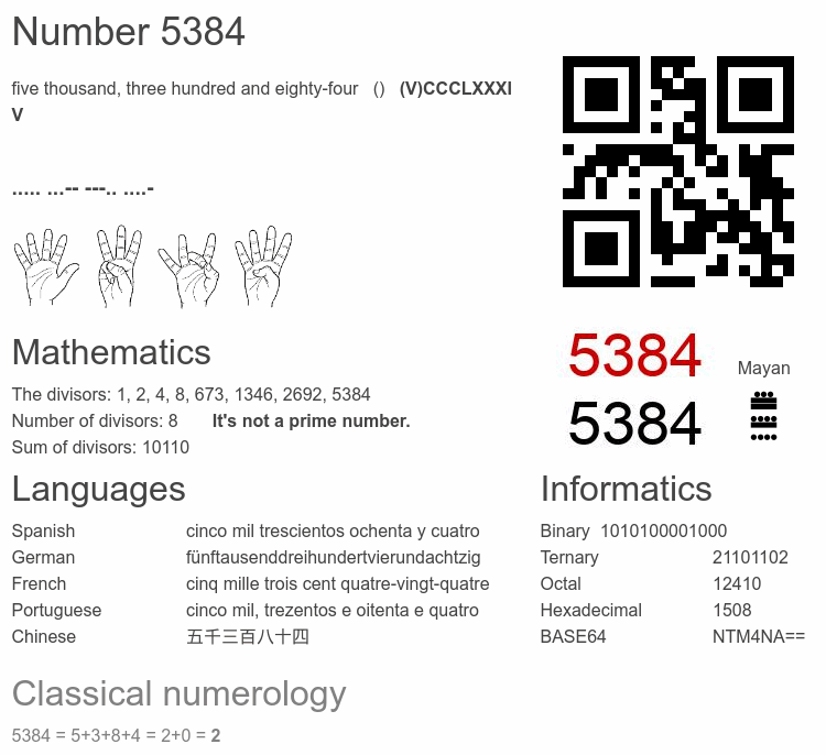 Number 5384 infographic