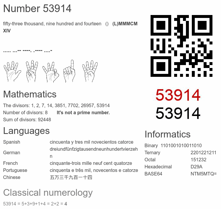 Number 53914 infographic
