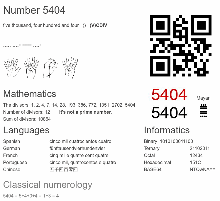 Number 5404 infographic