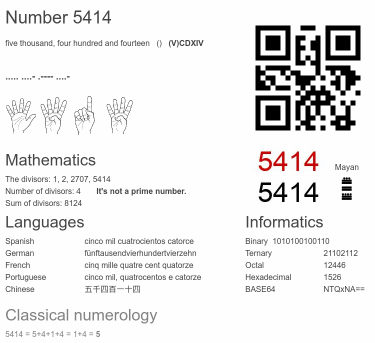 Number 5414 infographic