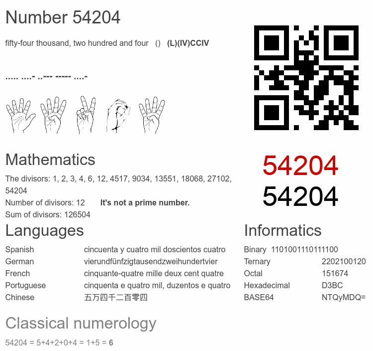 Number 54204 infographic