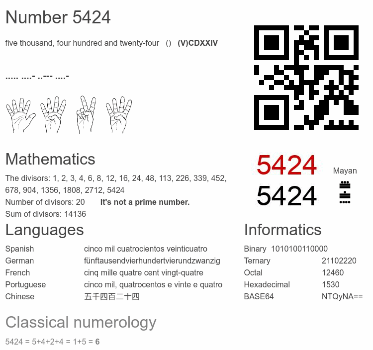 Number 5424 infographic