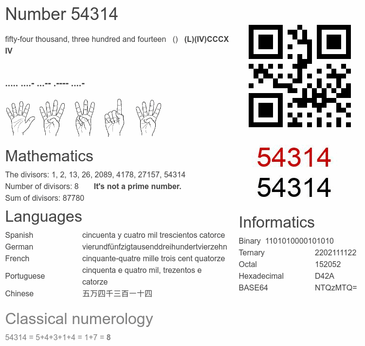 Number 54314 infographic