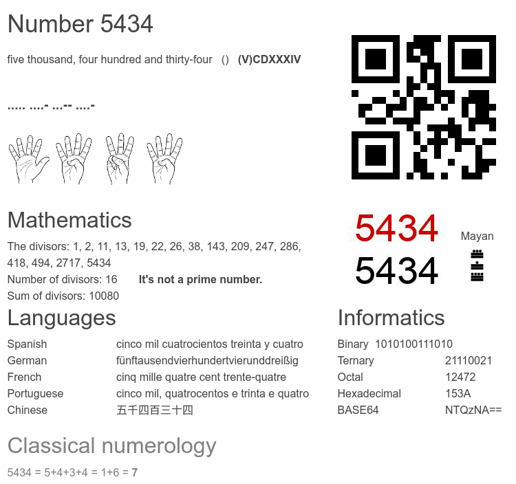 Number 5434 infographic