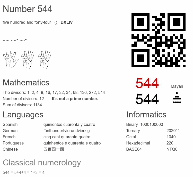 Number 544 infographic