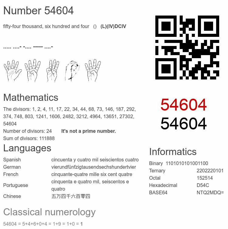 Number 54604 infographic