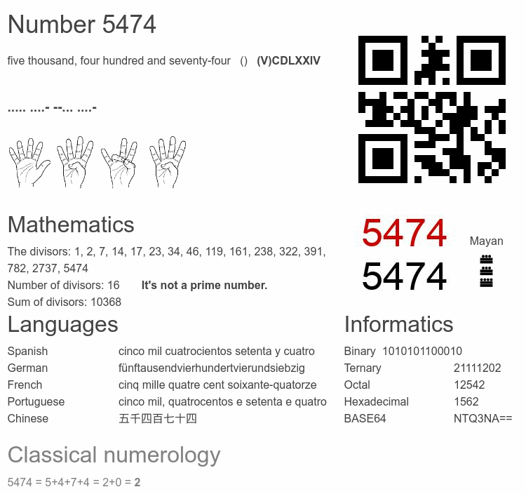Number 5474 infographic