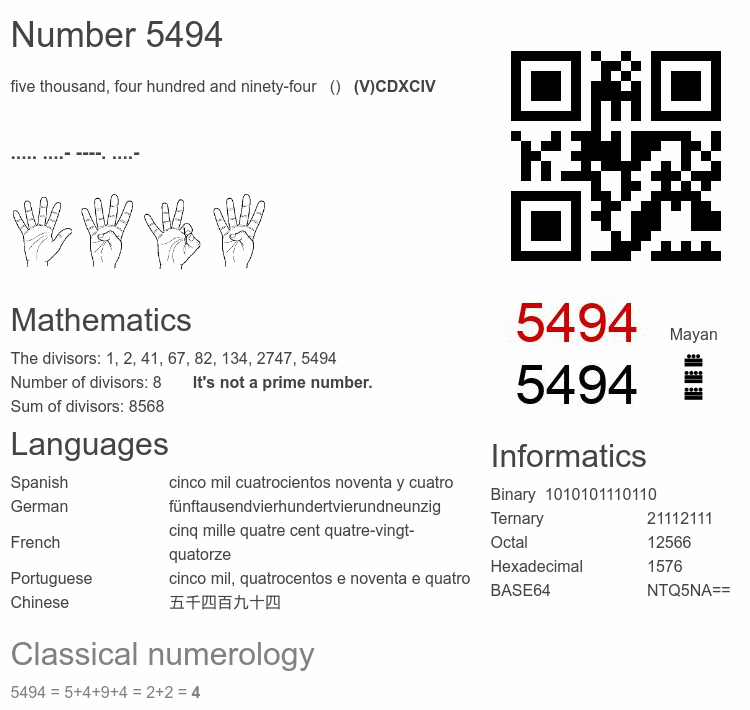 Number 5494 infographic