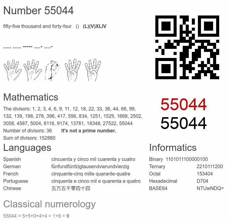 Number 55044 infographic