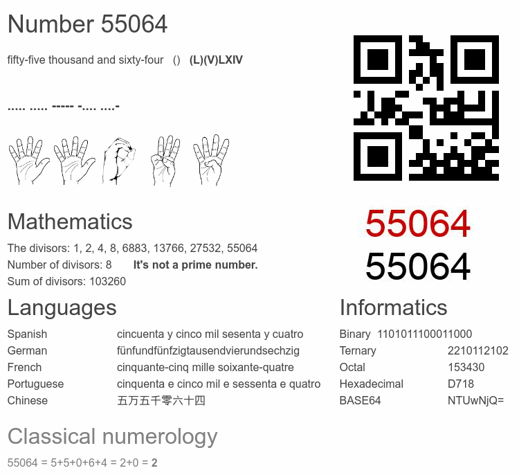 Number 55064 infographic
