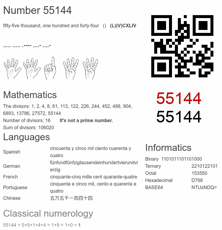 Number 55144 infographic
