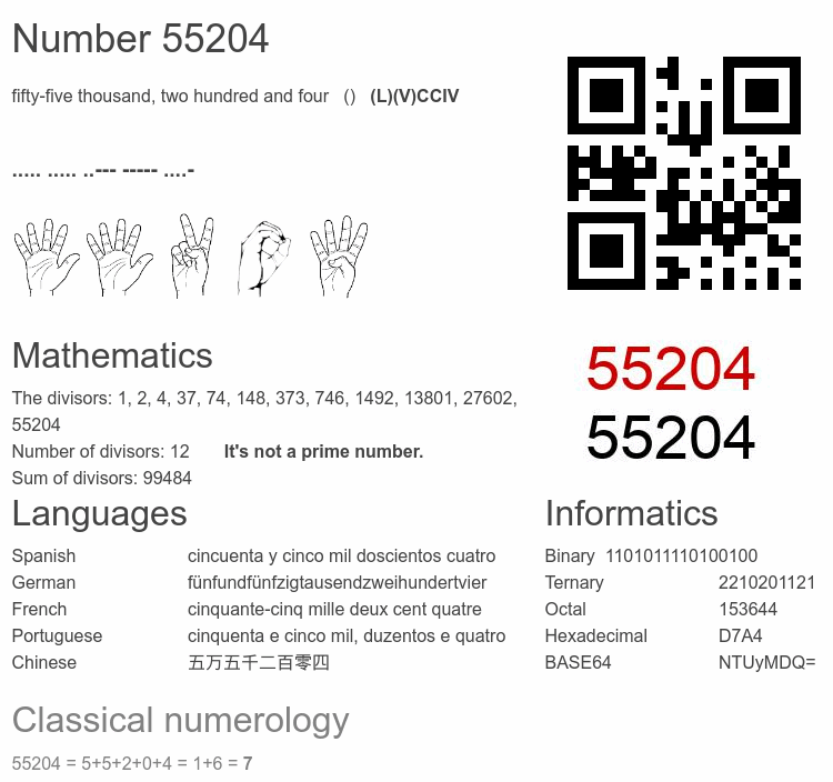 Number 55204 infographic