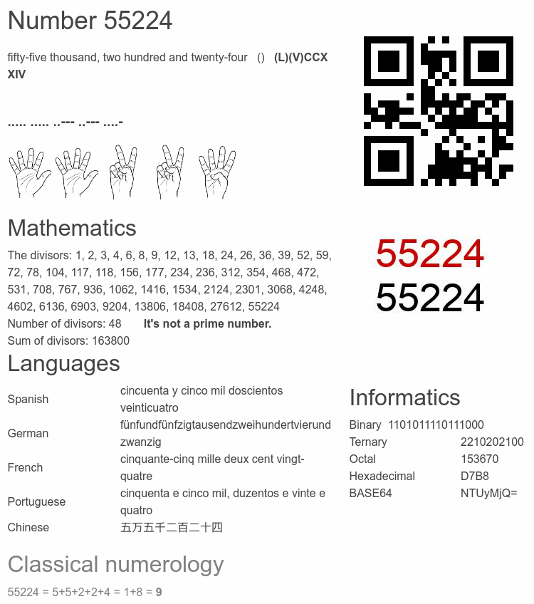Number 55224 infographic
