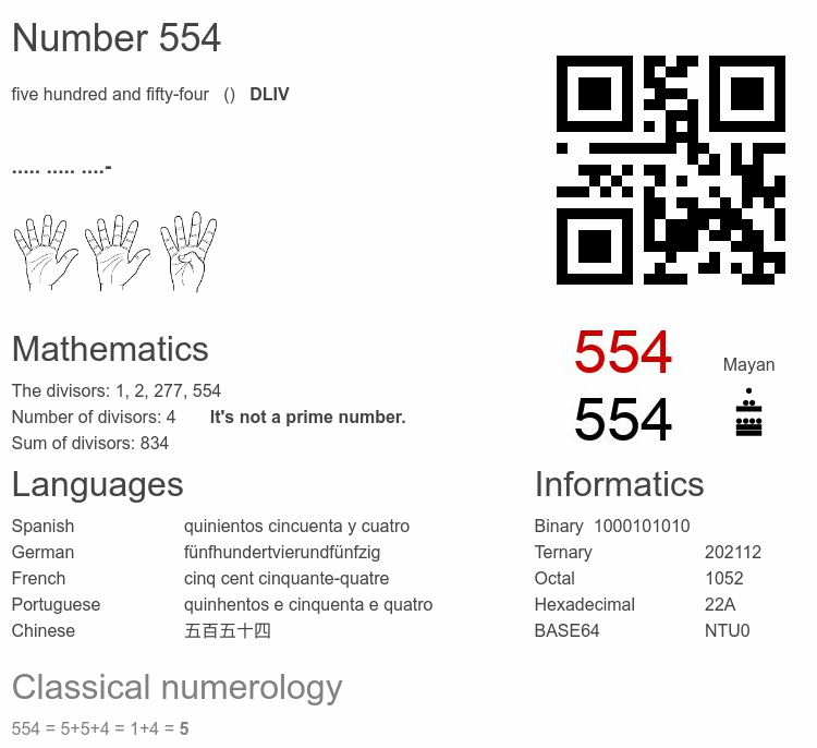 Number 554 infographic
