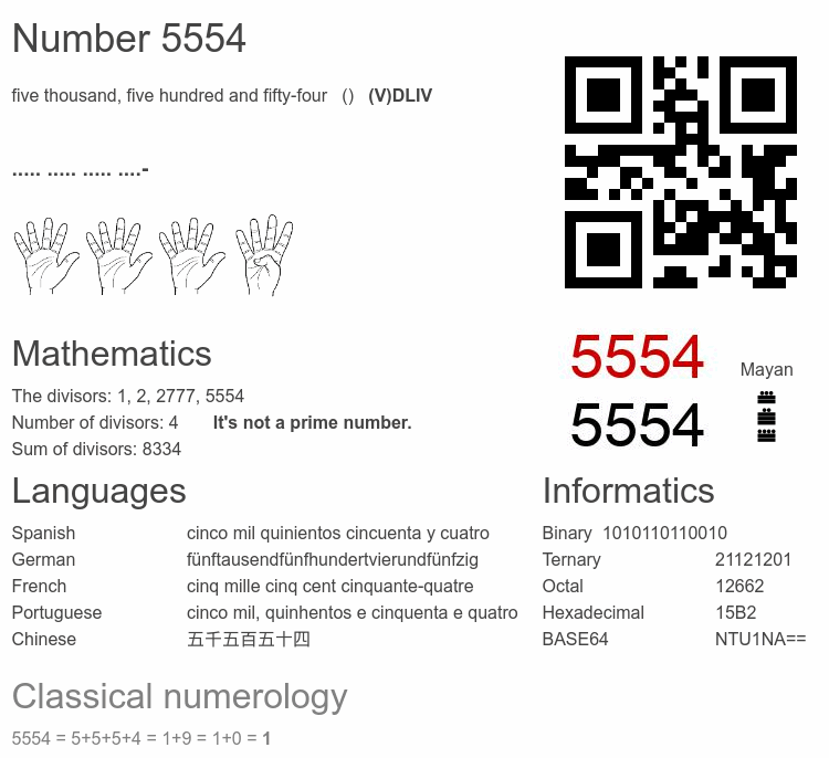 Number 5554 infographic