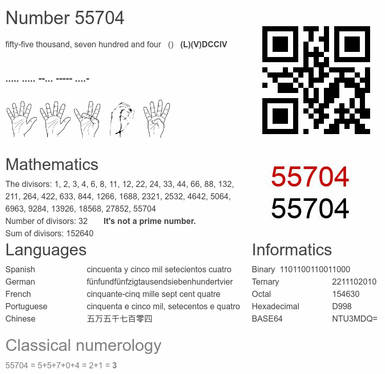 Number 55704 infographic