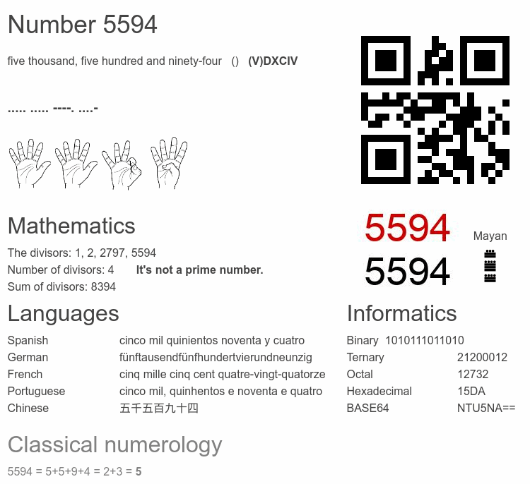 Number 5594 infographic