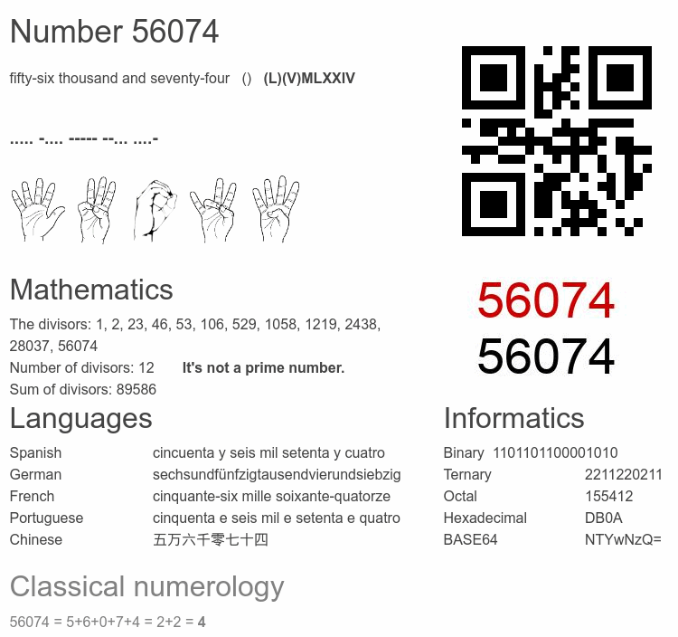 Number 56074 infographic