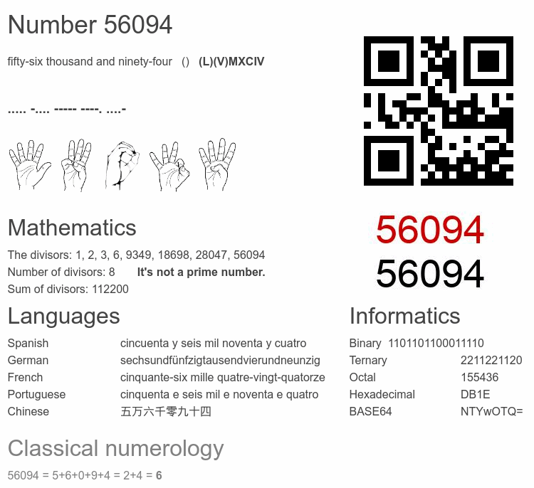 Number 56094 infographic