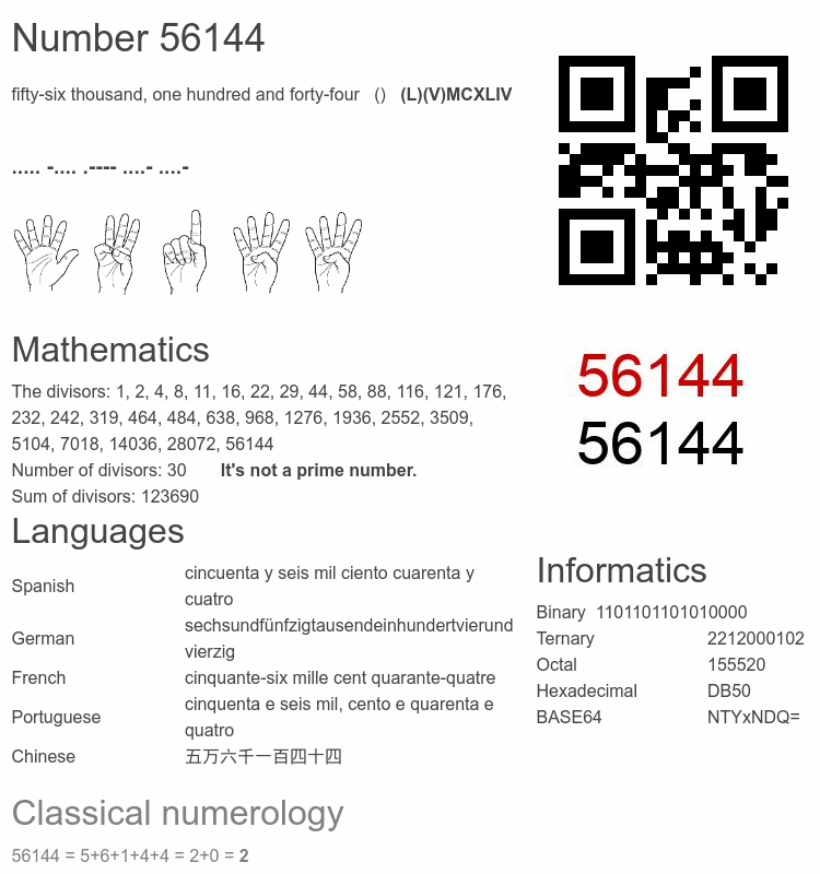 Number 56144 infographic