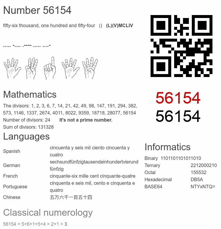 Number 56154 infographic