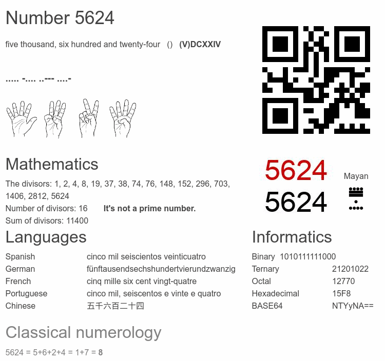 Number 5624 infographic