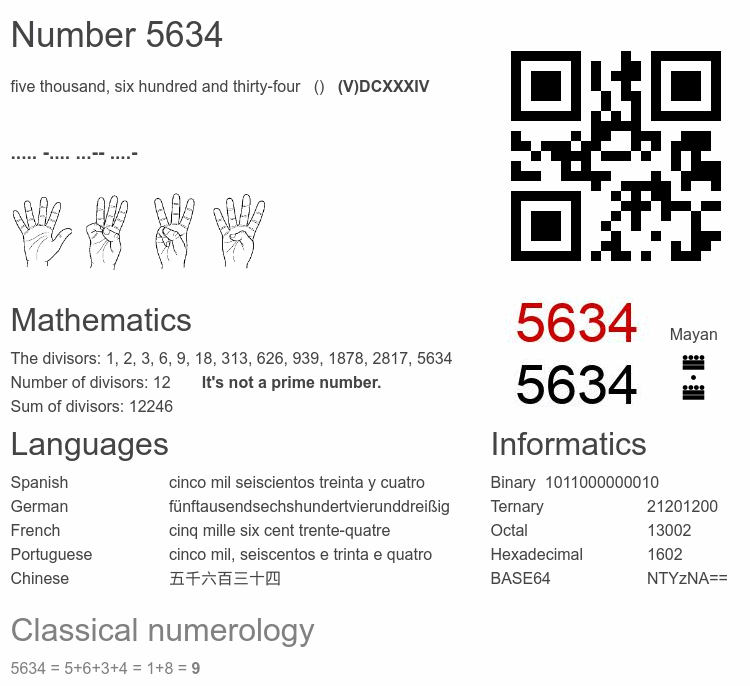 Number 5634 infographic