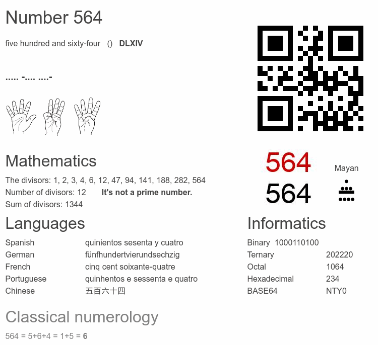 Number 564 infographic