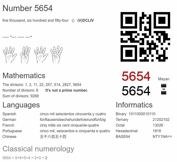Number 5654 infographic