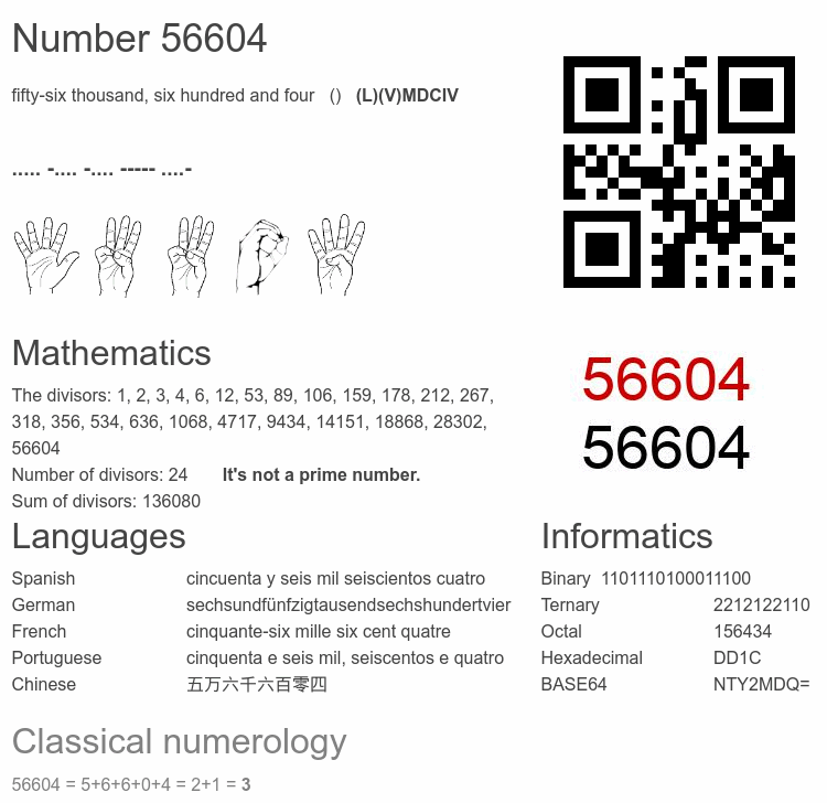 Number 56604 infographic