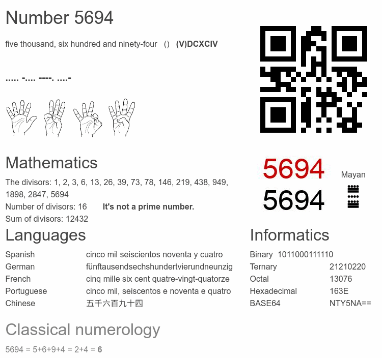 Number 5694 infographic