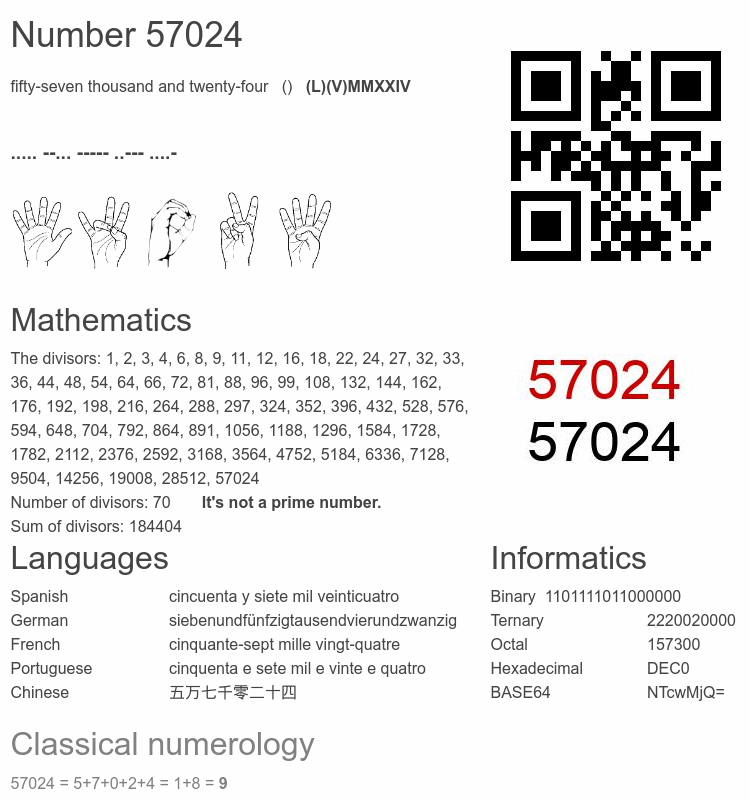 Number 57024 infographic