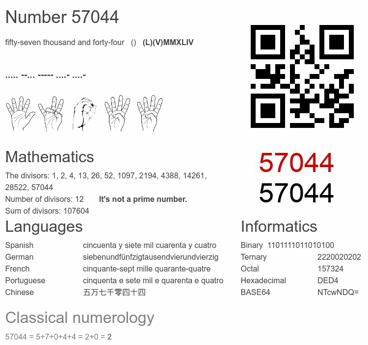 Number 57044 infographic