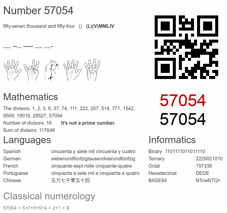 Number 57054 infographic