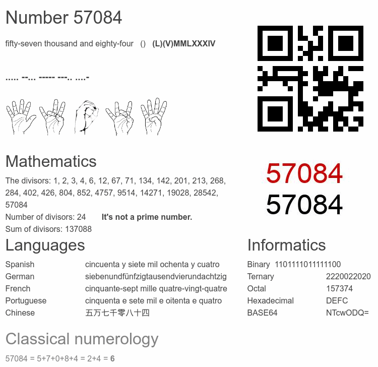 Number 57084 infographic