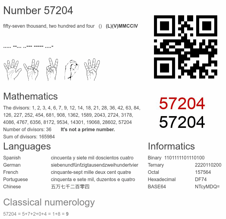 Number 57204 infographic