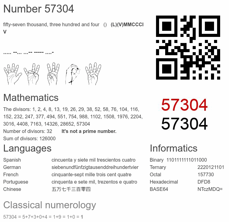 Number 57304 infographic