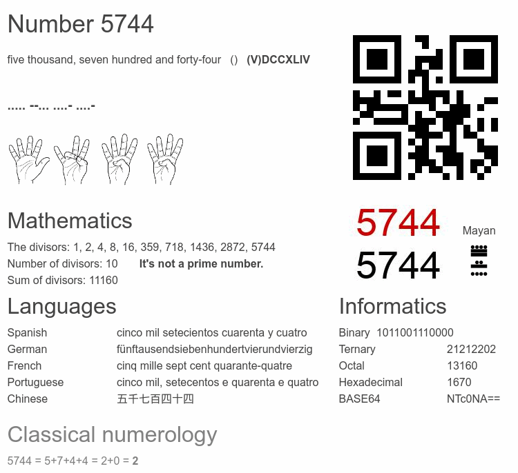 Number 5744 infographic