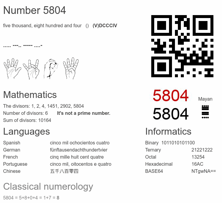 Number 5804 infographic