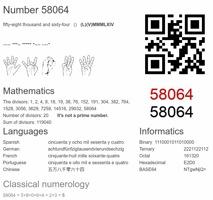 Number 58064 infographic