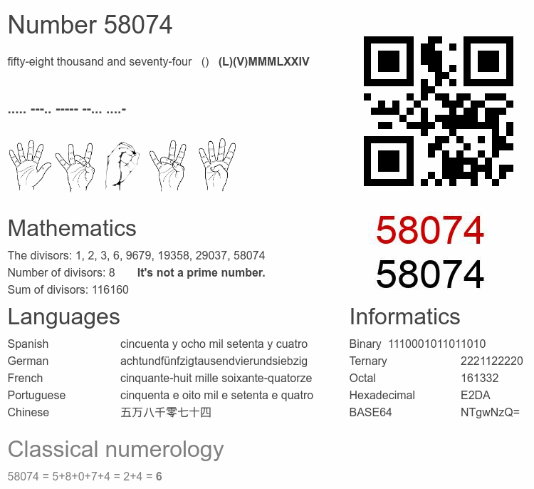 Number 58074 infographic