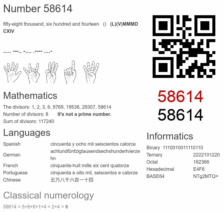 Number 58614 infographic