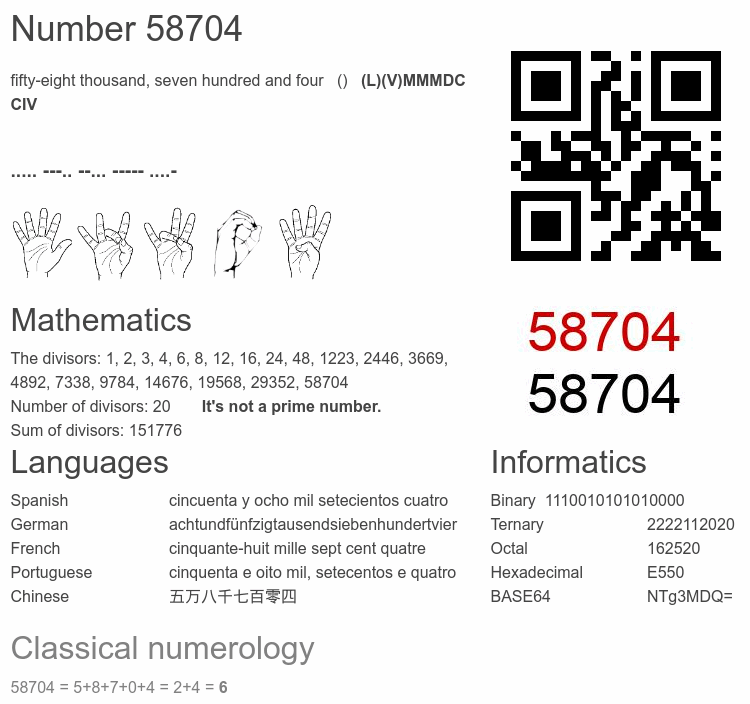 Number 58704 infographic