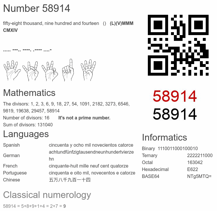 Number 58914 infographic