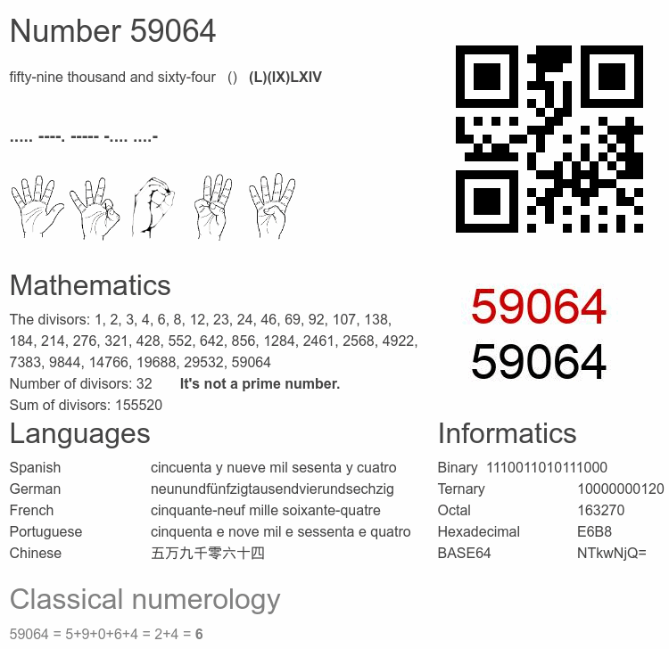 Number 59064 infographic