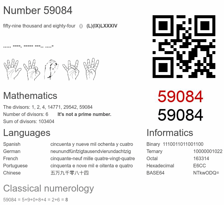 Number 59084 infographic