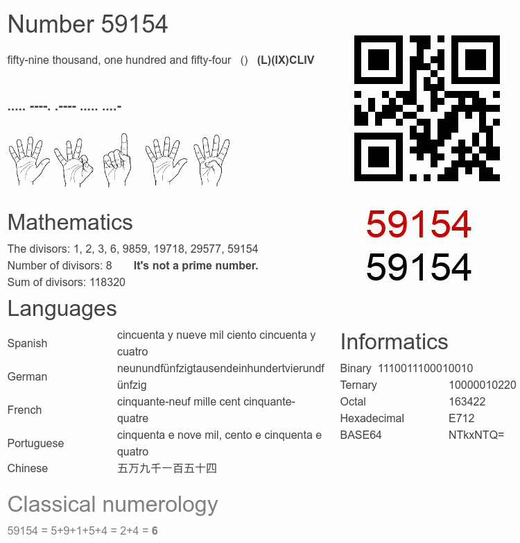 Number 59154 infographic