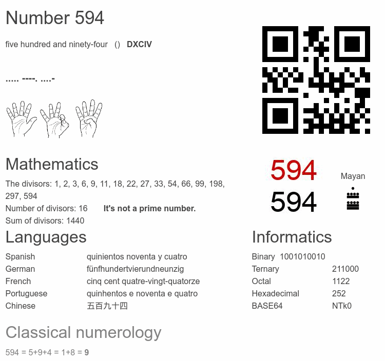 Number 594 infographic